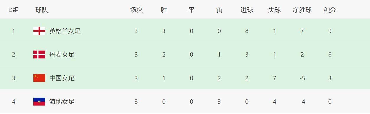 第6分钟，拜仁前场任意球机会，球罚向禁区，金玟哉头球攻门顶高了。